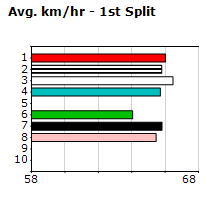 Speedmap image