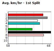 Speedmap image