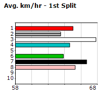 Speedmap image