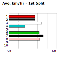 Speedmap image