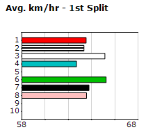 Speedmap image