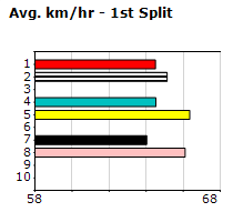 Speedmap image