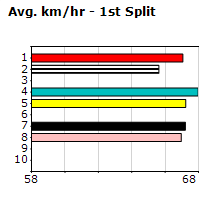 Speedmap image