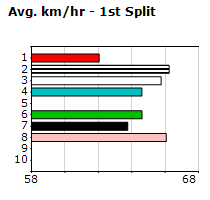 Speedmap image