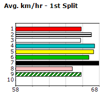 Speedmap image