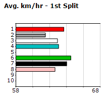 Speedmap image