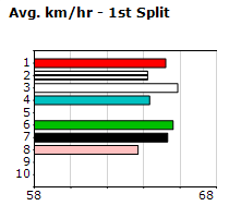 Speedmap image