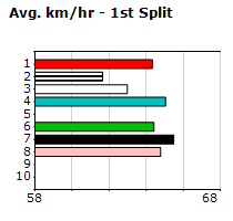 Speedmap image