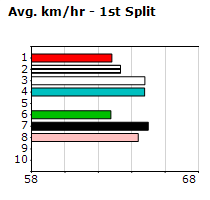 Speedmap image