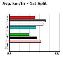 Speedmap image