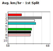 Speedmap image