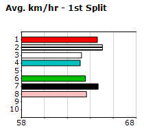 Speedmap image