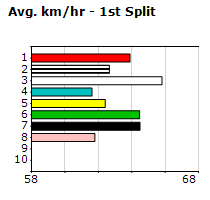 Speedmap image