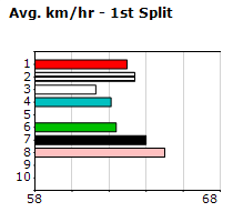 Speedmap image