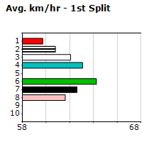 Speedmap image