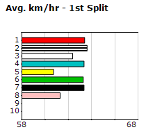 Speedmap image