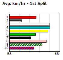 Speedmap image