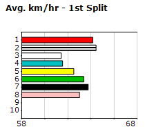 Speedmap image