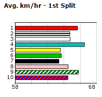 Speedmap image