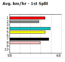 Speedmap image