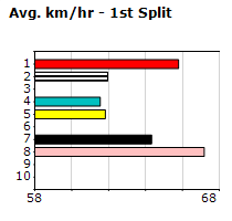 Speedmap image