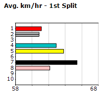 Speedmap image