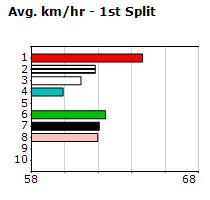 Speedmap image