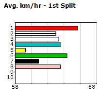 Speedmap image