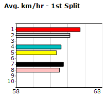 Speedmap image