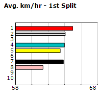 Speedmap image