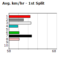 Speedmap image