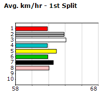 Speedmap image