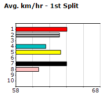 Speedmap image