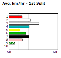 Speedmap image