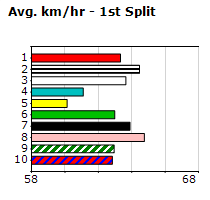 Speedmap image