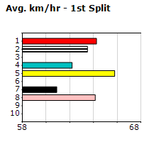 Speedmap image