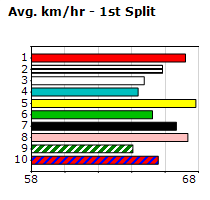 Speedmap image