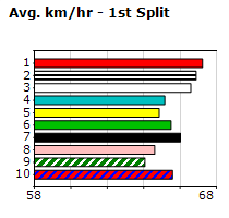 Speedmap image