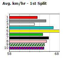 Speedmap image