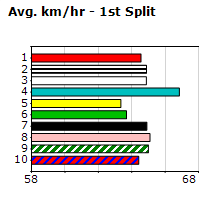 Speedmap image