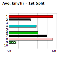 Speedmap image