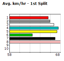 Speedmap image