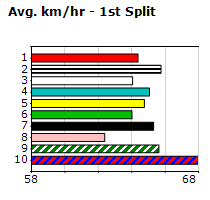 Speedmap image