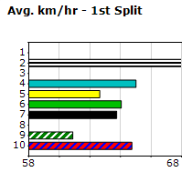 Speedmap image