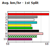 Speedmap image