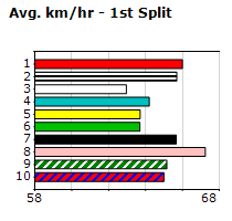 Speedmap image