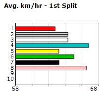 Speedmap image