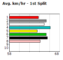 Speedmap image