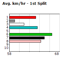 Speedmap image