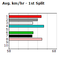 Speedmap image